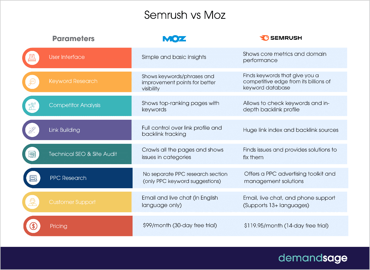 Real Life comparison Infographic Example