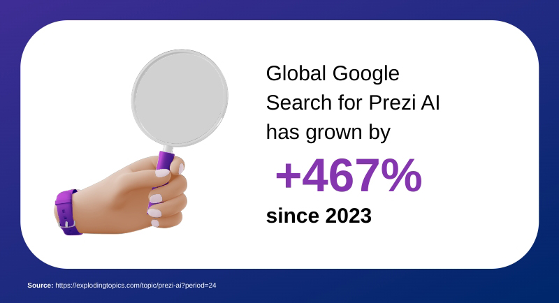 Presentation Tech & Tools Trends