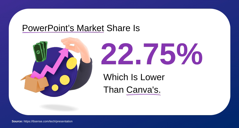 Presentation Statistics on PowerPoint