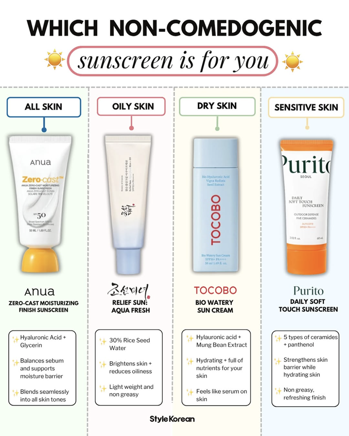 real life infographic marketing example - Style Korean | Instagram Comparison Infographic