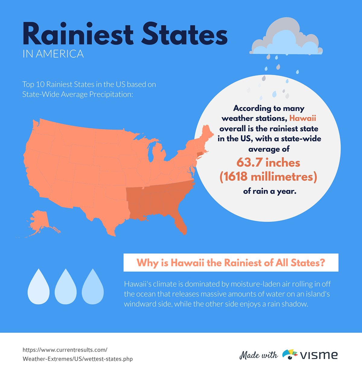 location infographic templates Visme