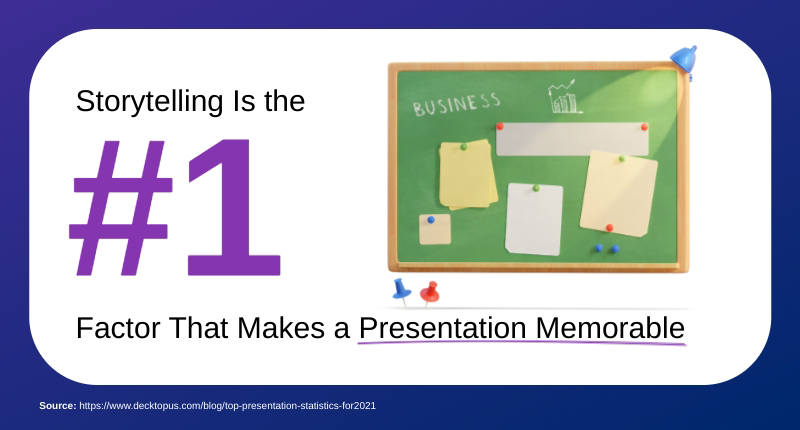 Sales & Pitch Deck Presentation Statistics