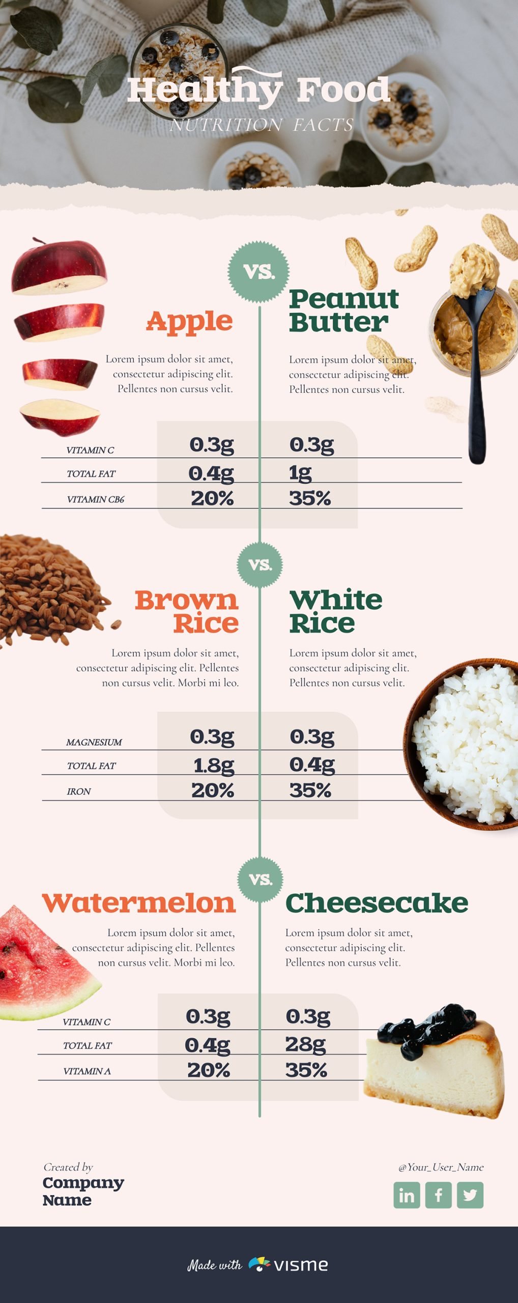 infographic marketing -Healthy Food Comparison Chart
