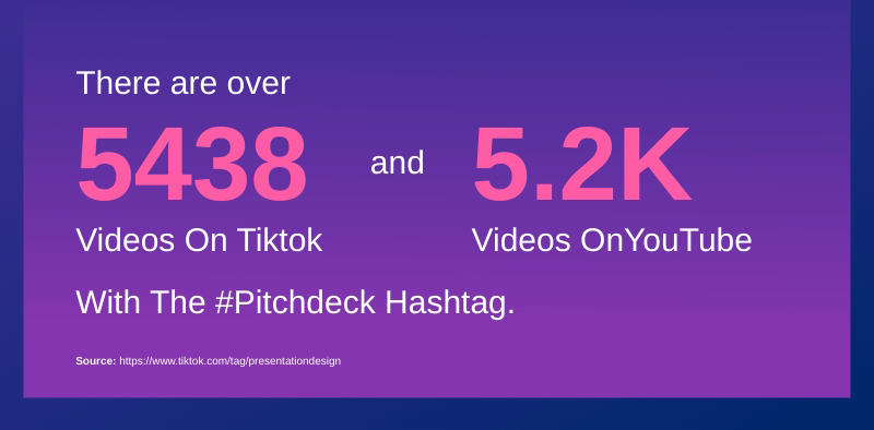Sales & Pitch Deck Presentation Statistics