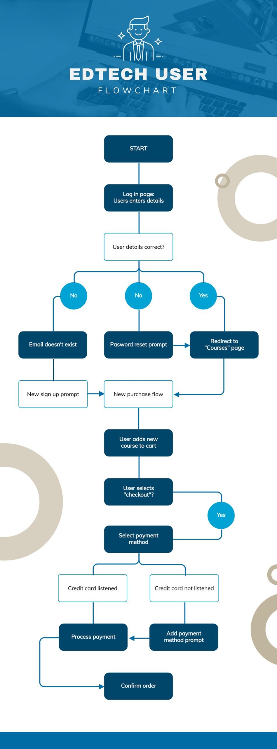 Real Life Hierarchical Infographics Example