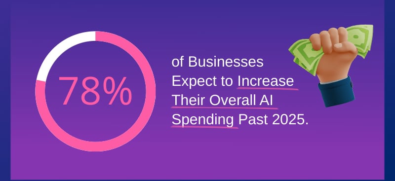 AI Presentation Statistics