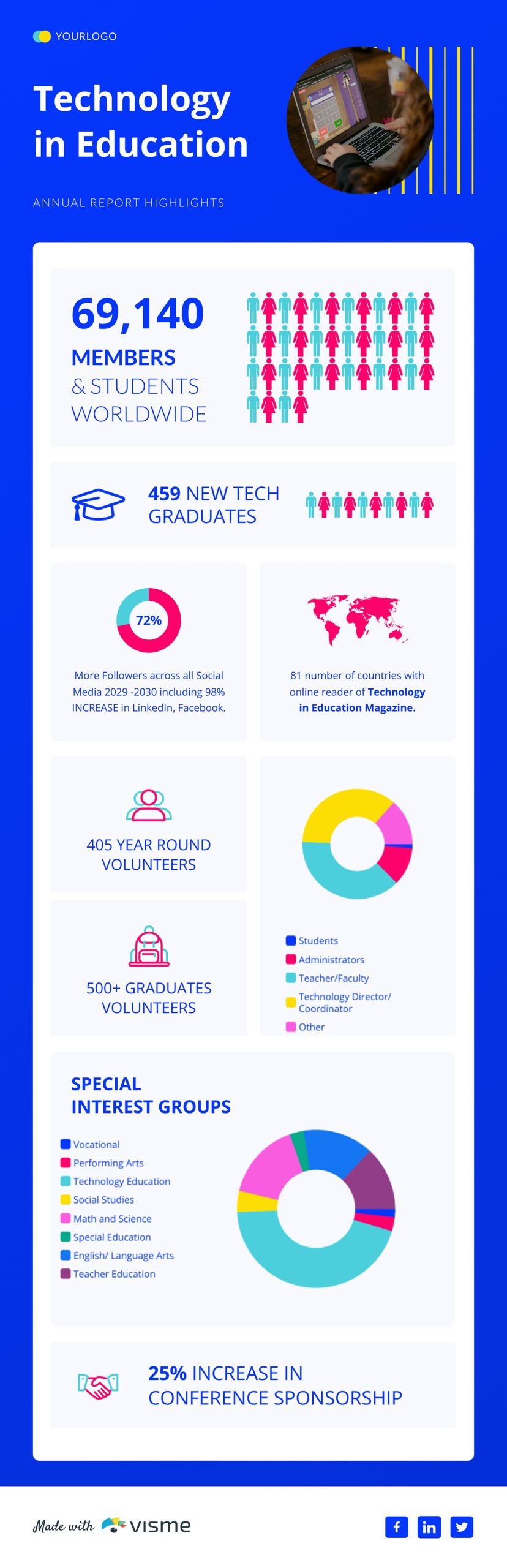 Technology in Education Annual Report - Infographic Template