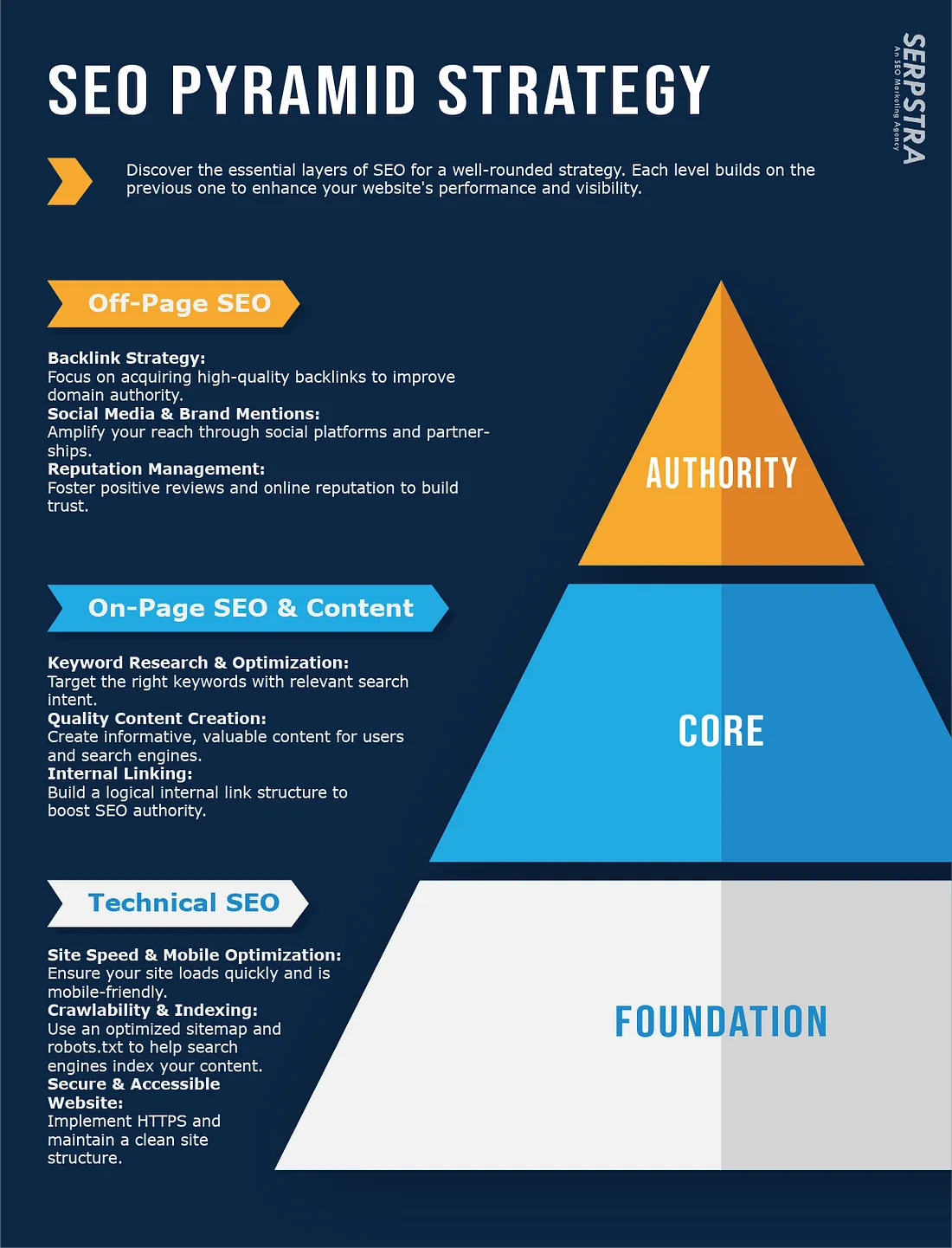Real Life Hierarchical Infographics Example