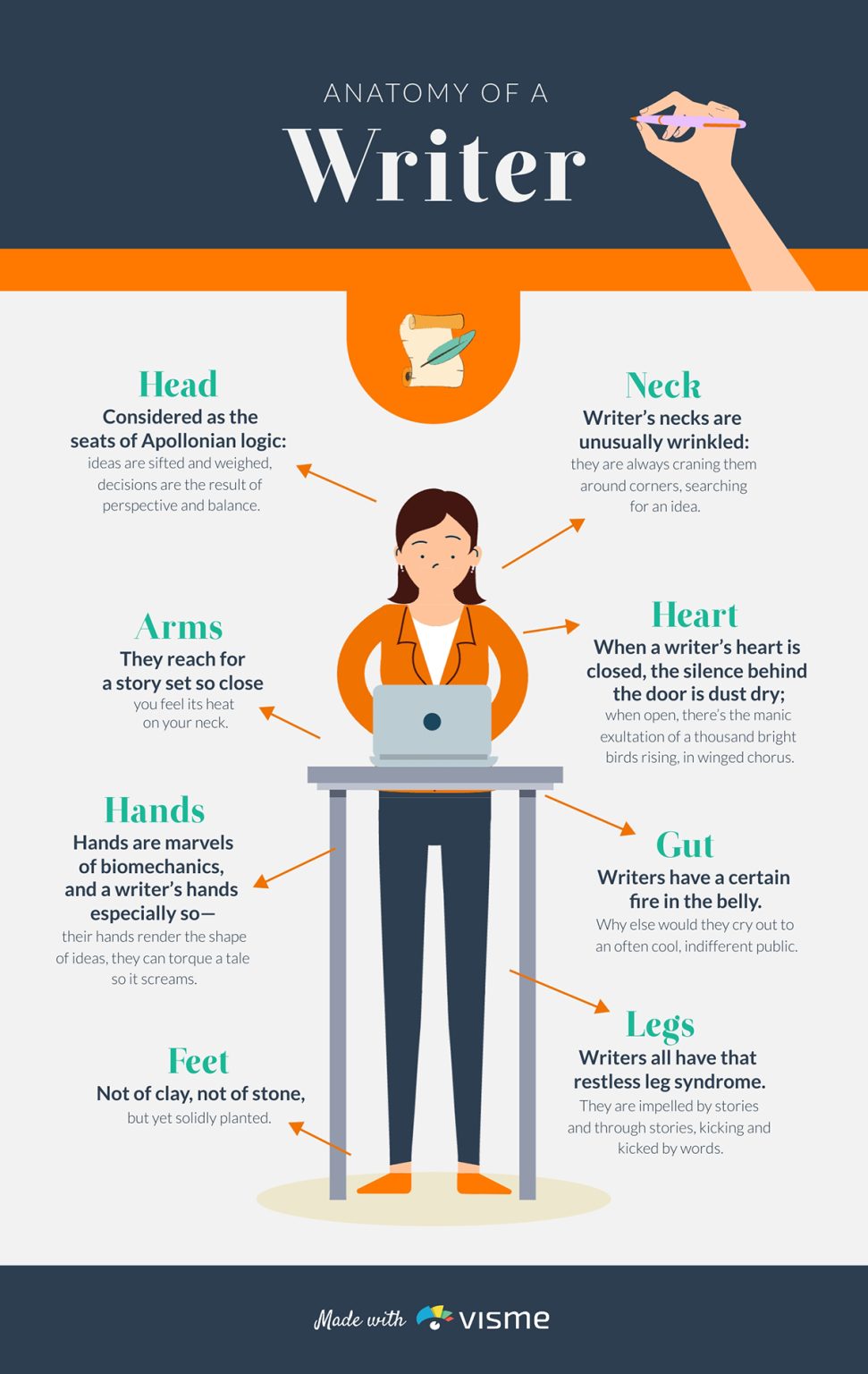 13 Types of Infographics You Should Be Creating [Plus Templates]