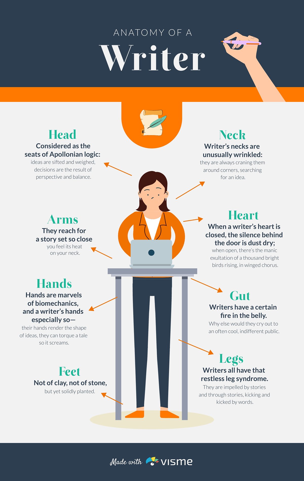 Real Life Anatomical Infographics Example