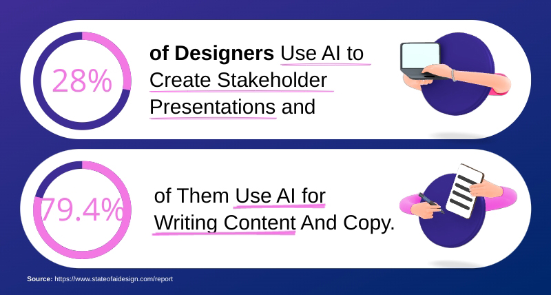 AI Presentation Statistics