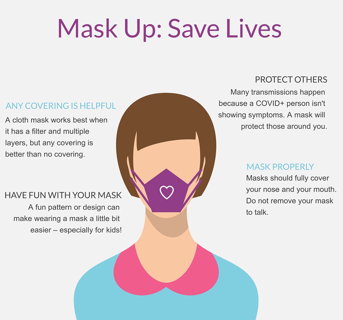 visme case study - mask up infographic