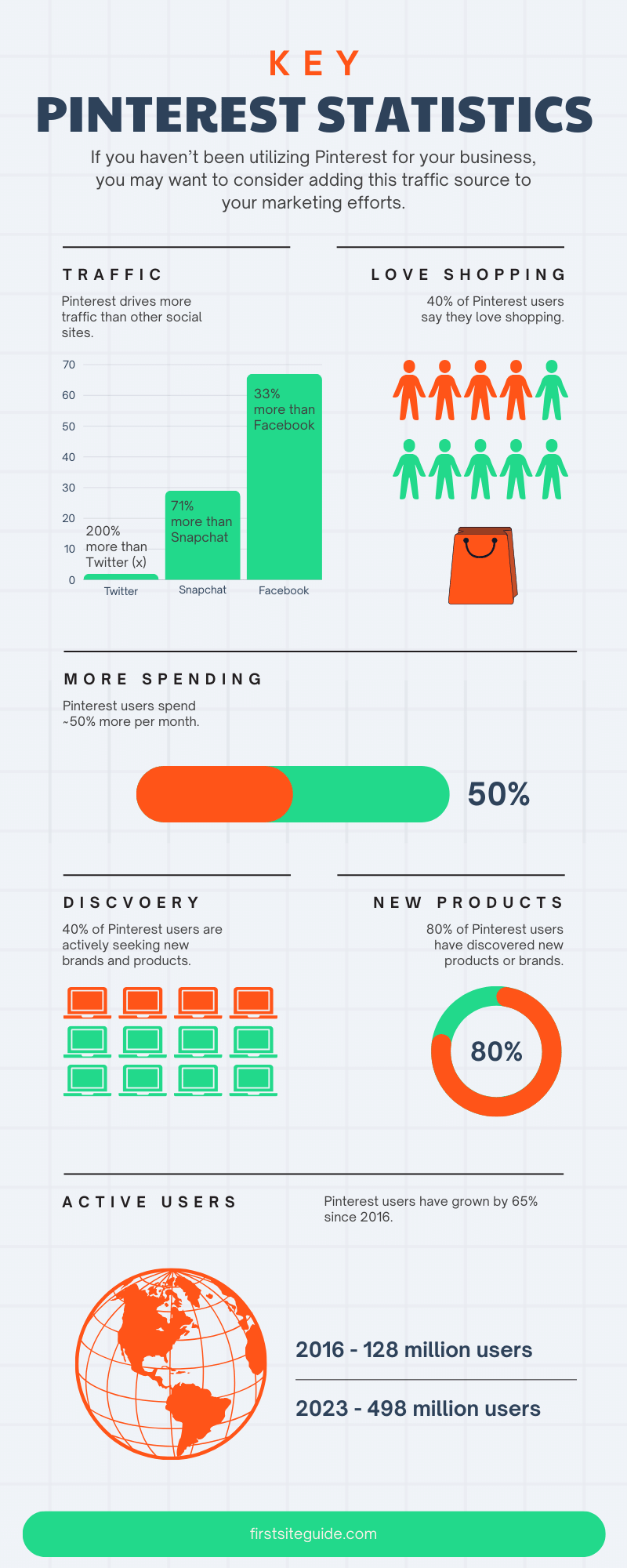 Real Life Statistical Infographics Example