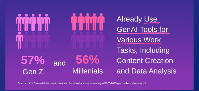 AI Presentation Statistics