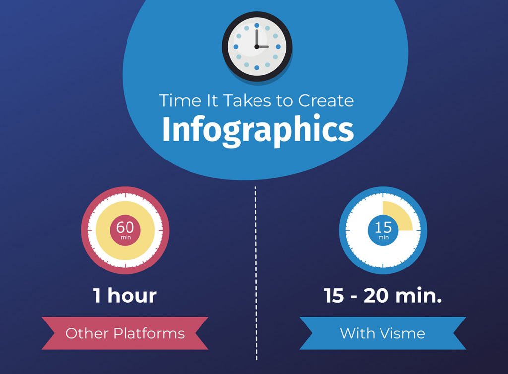 How a Marketing Agency Uses Visme to Create Engaging Content With ...