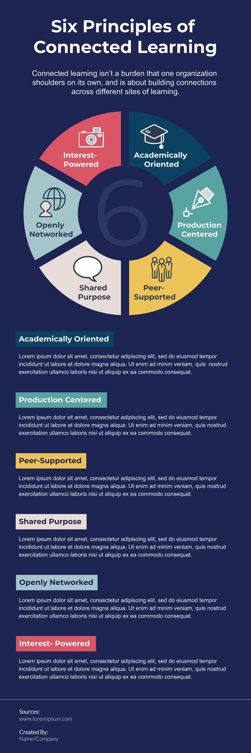 6 Principles of Learning Infographic