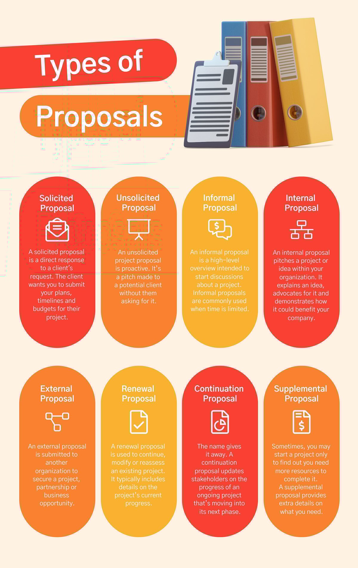 Types of Proposals Infographic