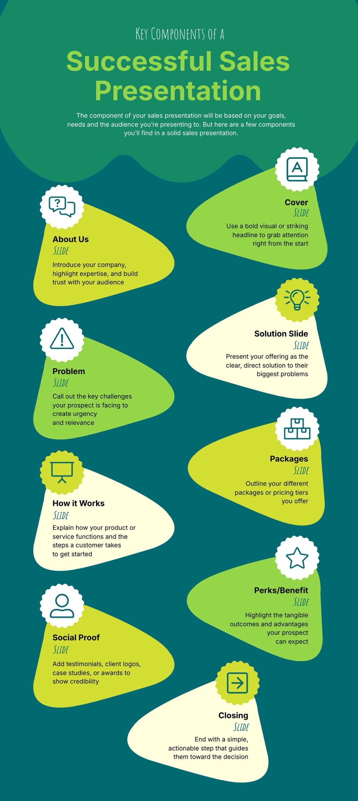 Key Components of a Successful Sales Presentation Infographic