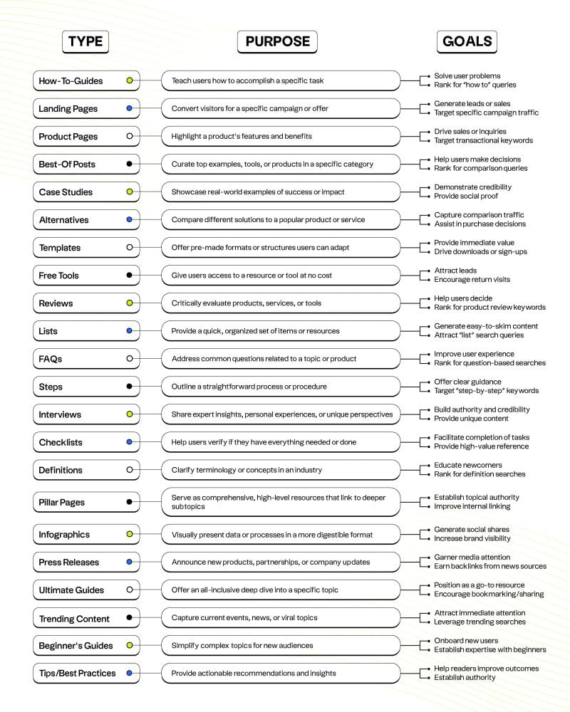 Real Life Informational Infographics Example