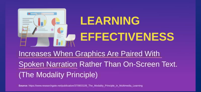 Statistics on the Art of Presenting