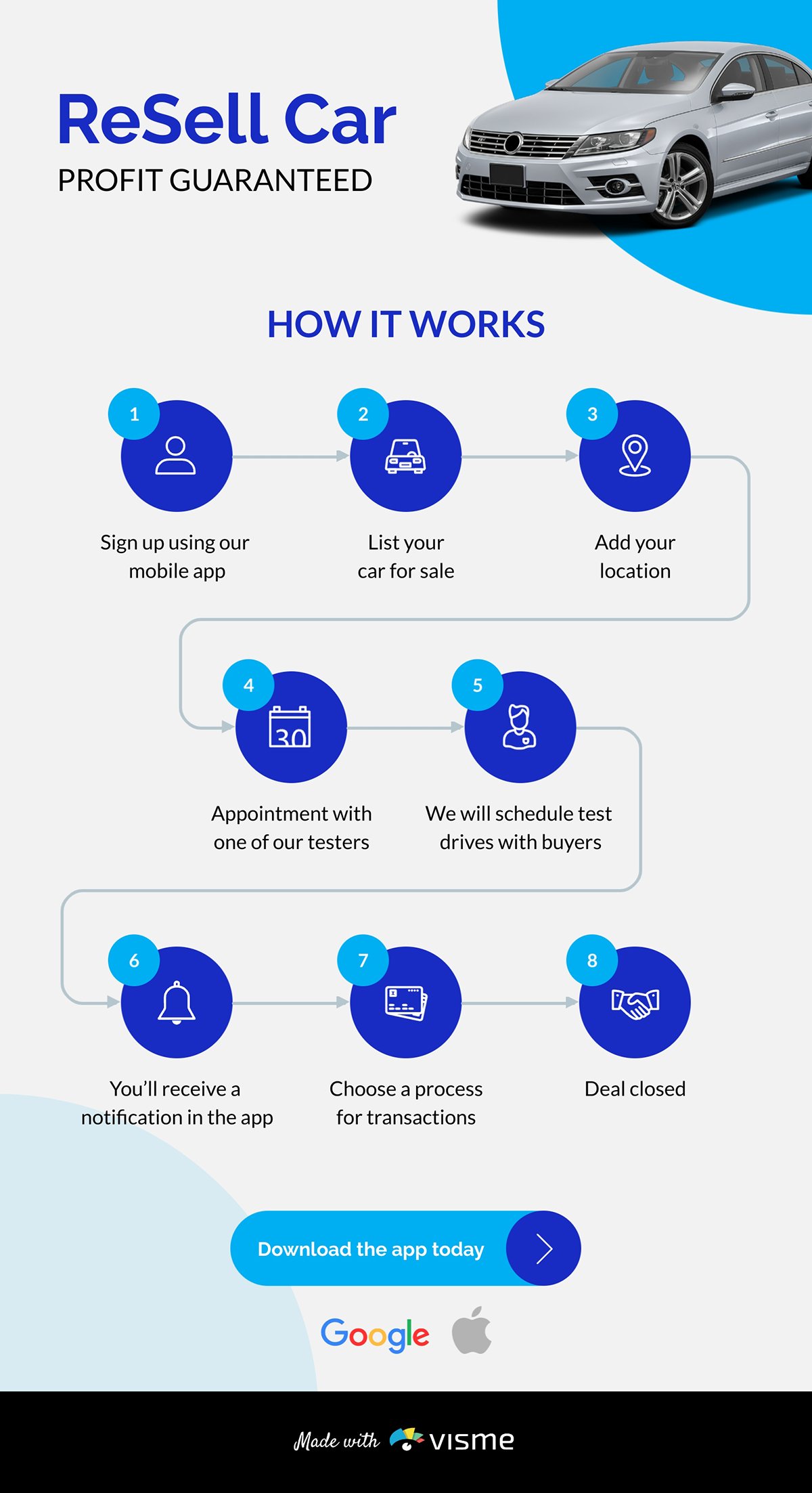 infographic marketing -Automobile App Process Infographic