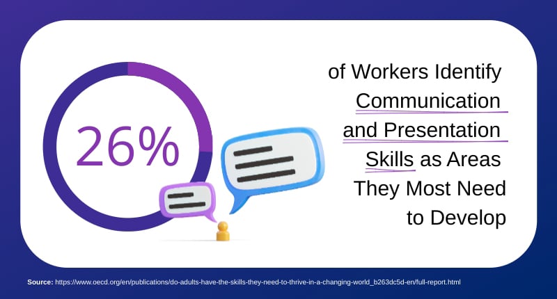Statistics on the Art of Presenting