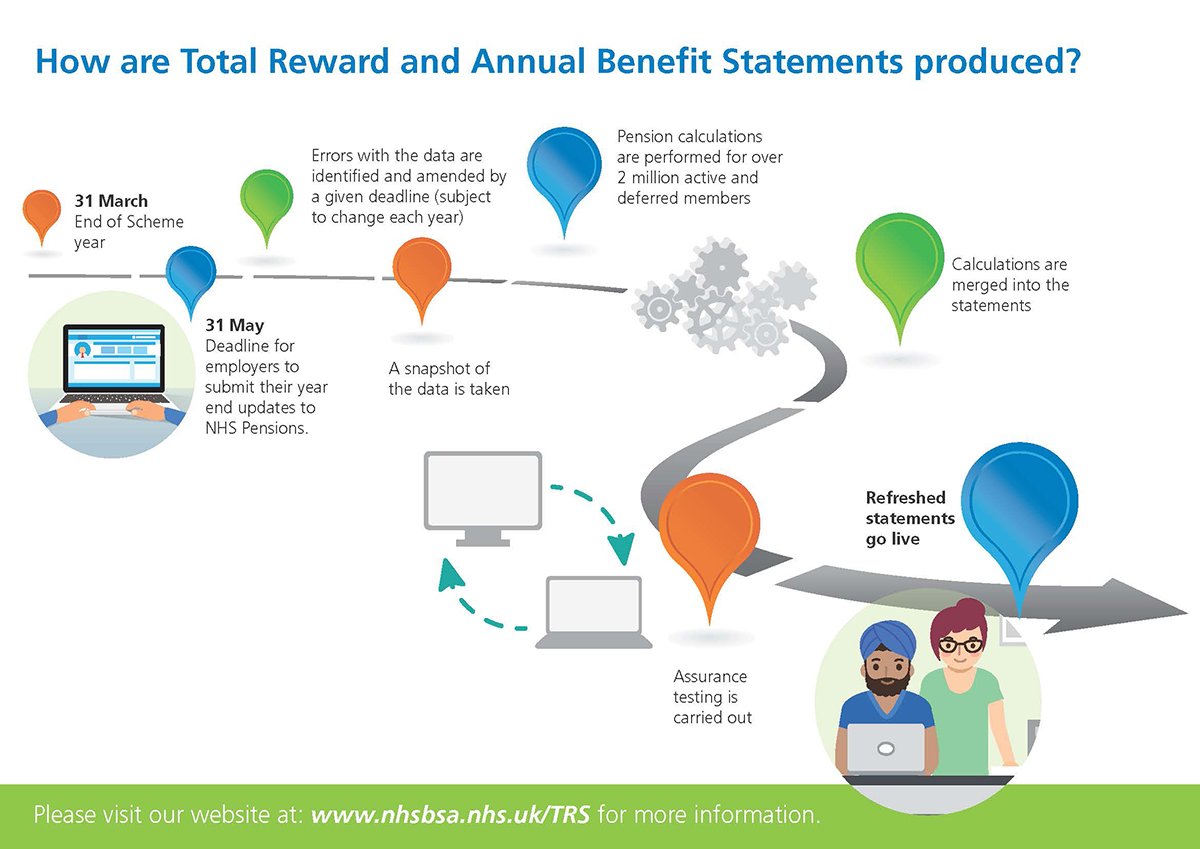 Real Life Timeline Infographics Example