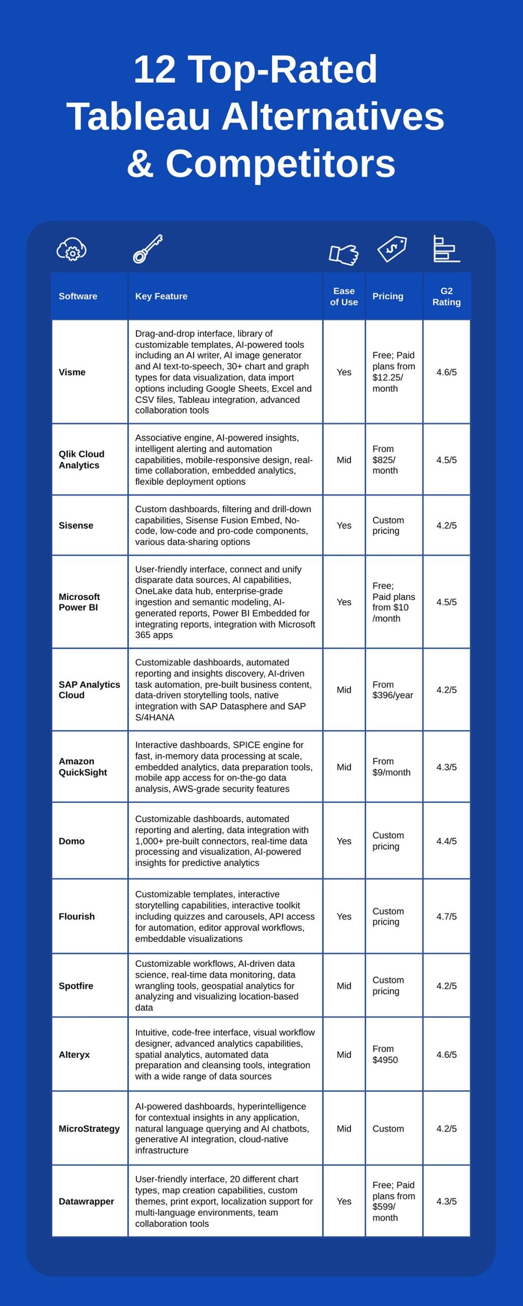infographic marketing -Tool Comparison Infographic