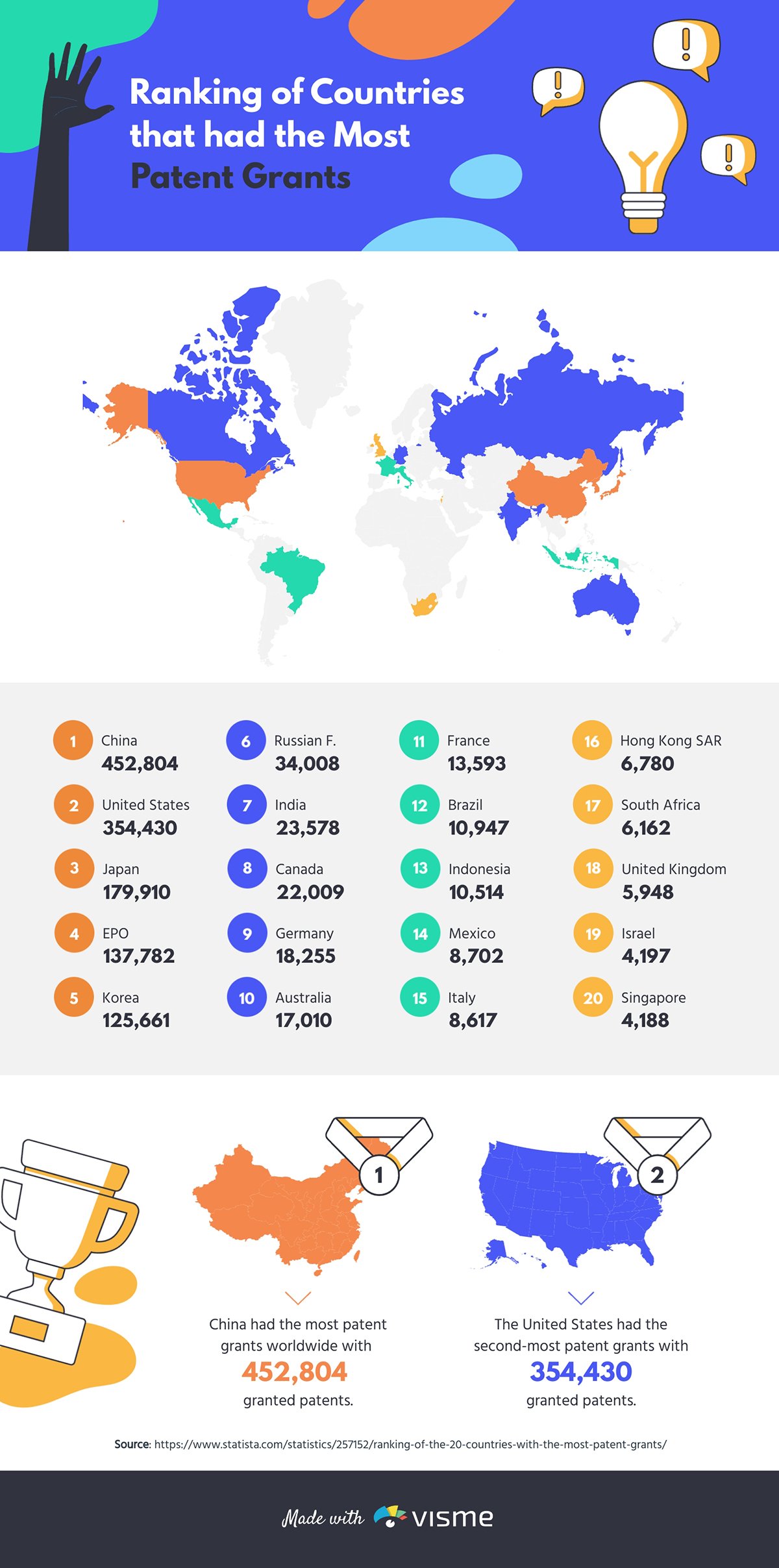 infographic marketing -Worldwide Patent Grants Infographic