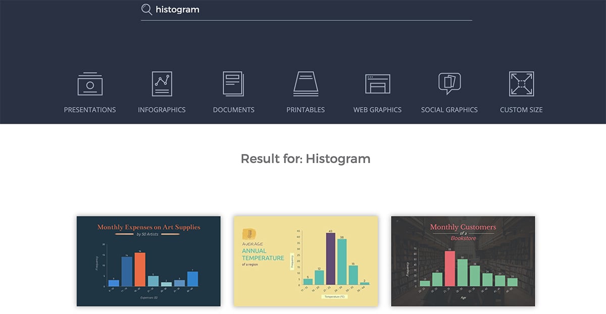histogram - available visme templates
