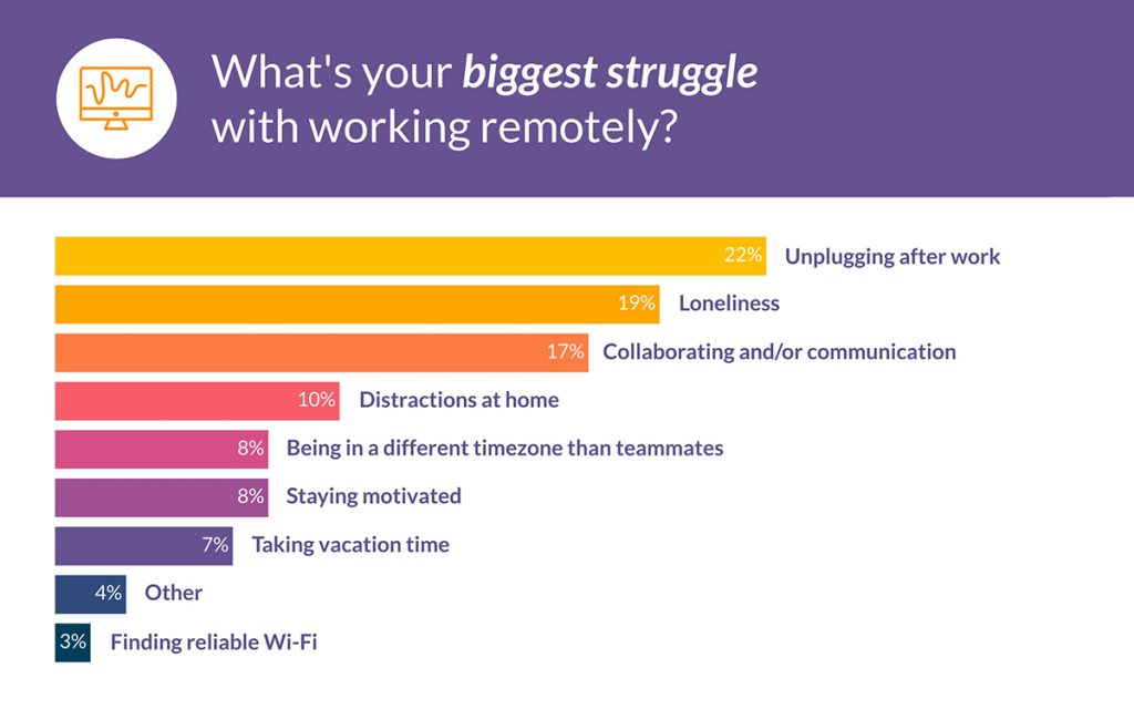 7 Virtual Team Building Activities to Boost Morale