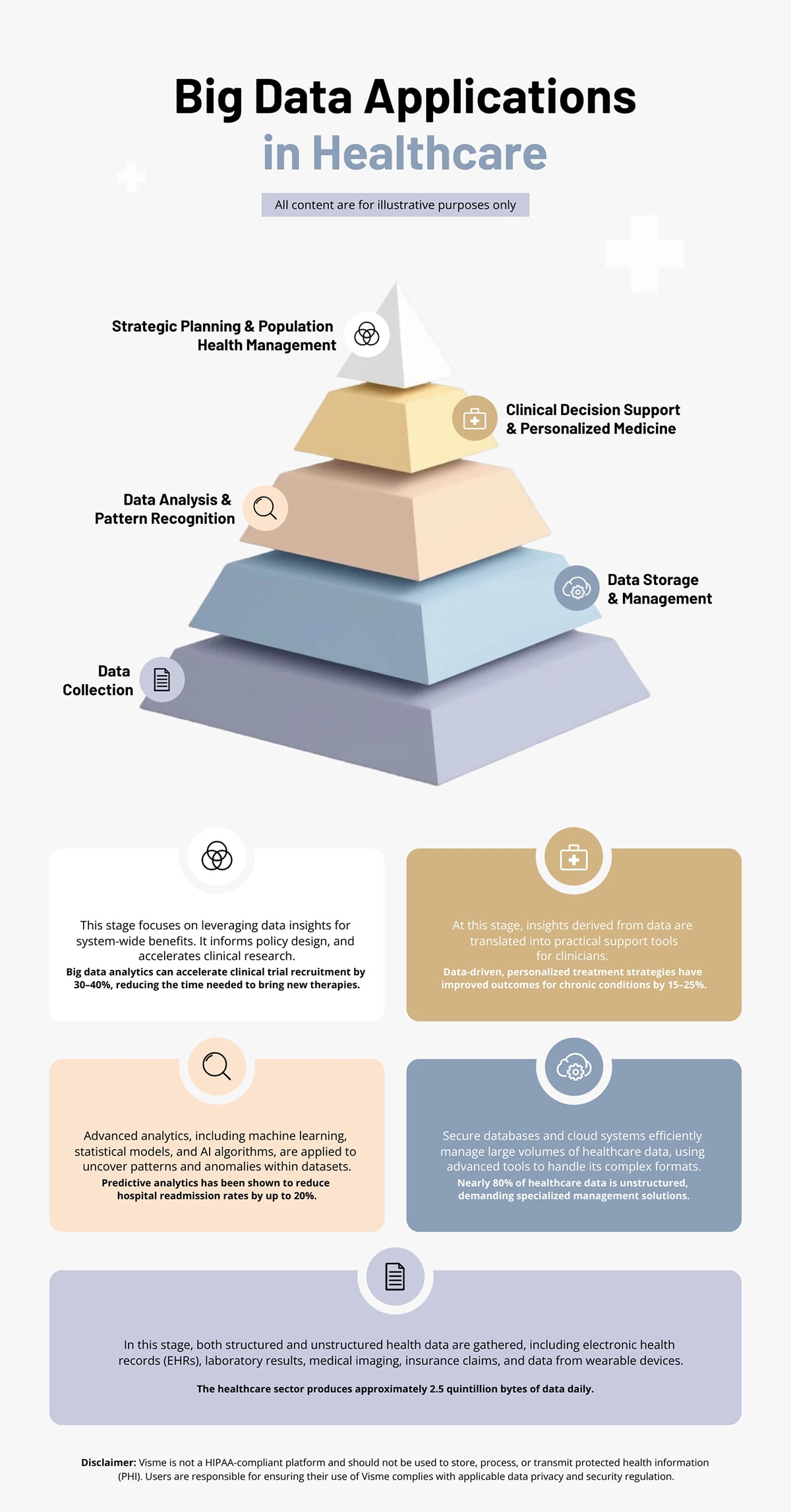 Big Data in Healthcare Infographic template