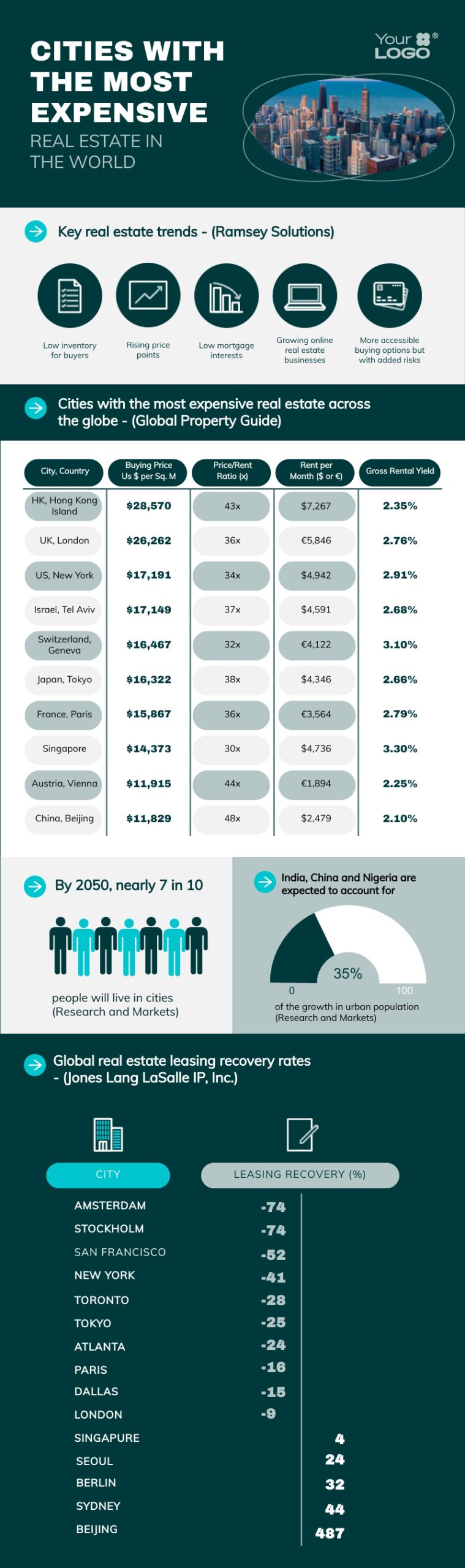 Most Expensive Real Estate Infographic template