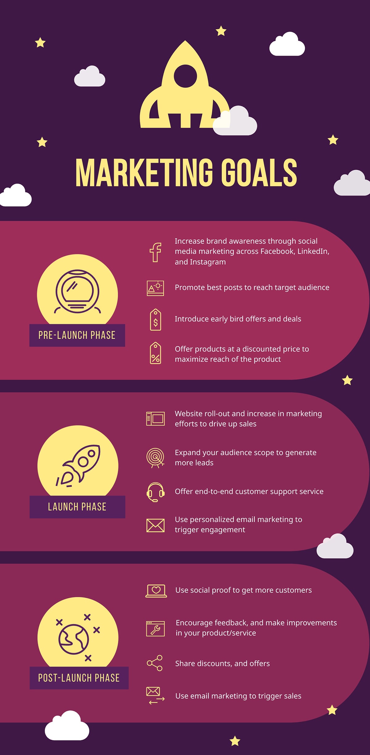 Marketing Goals - Infographic template