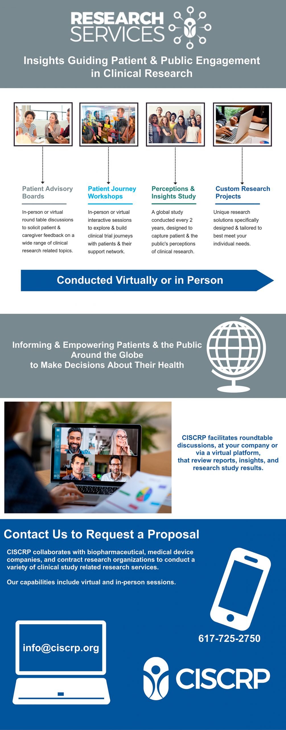 A grey and blue informational infographic about Research Services