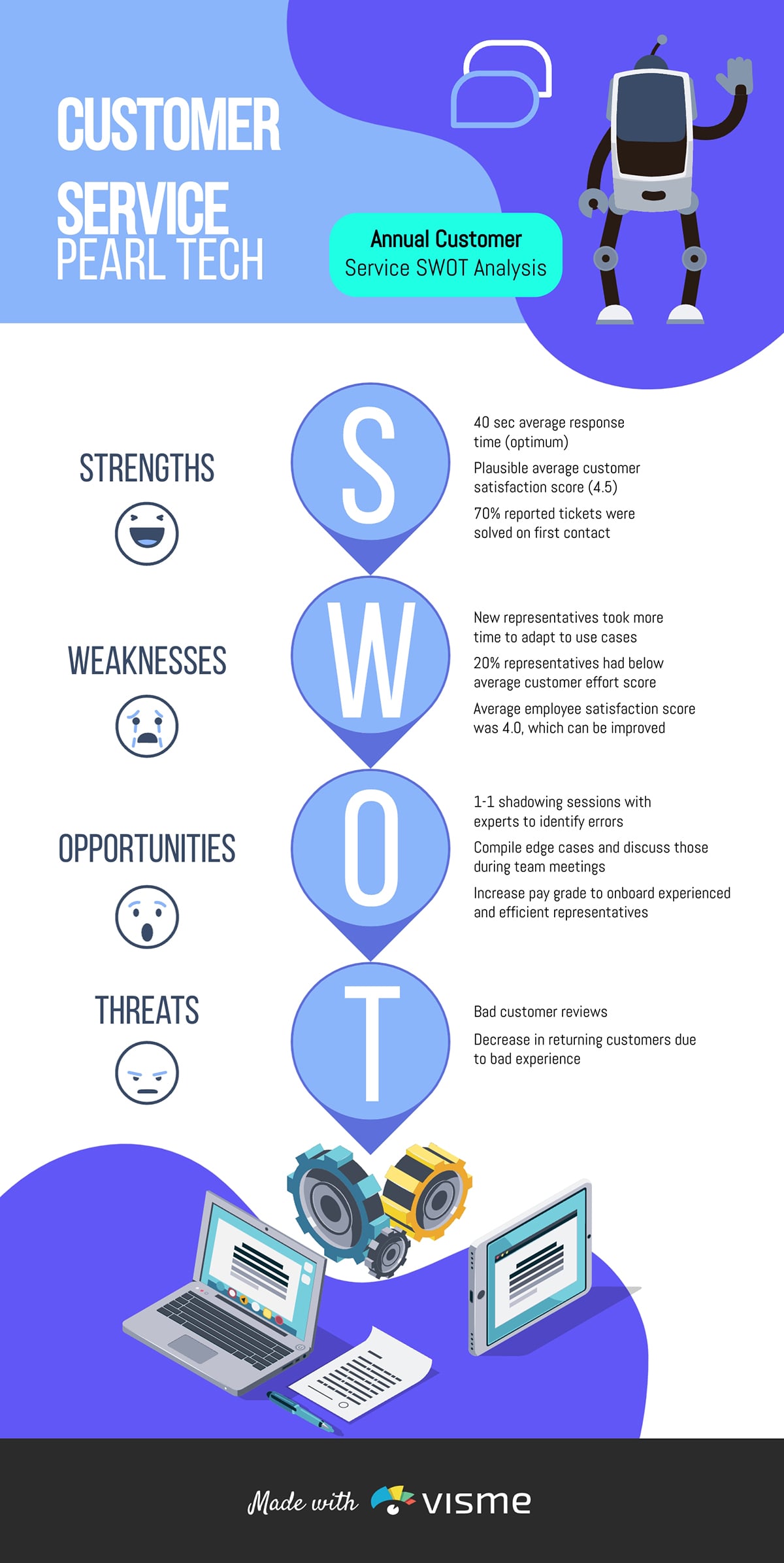 Customer Service SWOT Analysis Infographic template