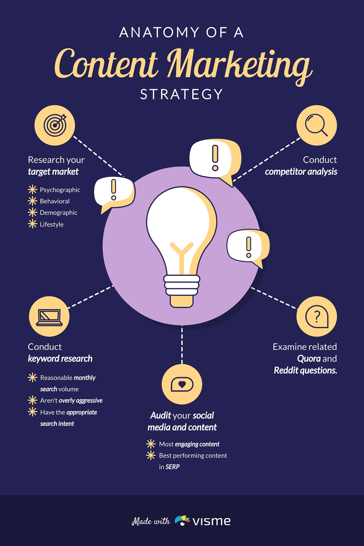 Anatomy of a Content Marketing Strategy infographic template