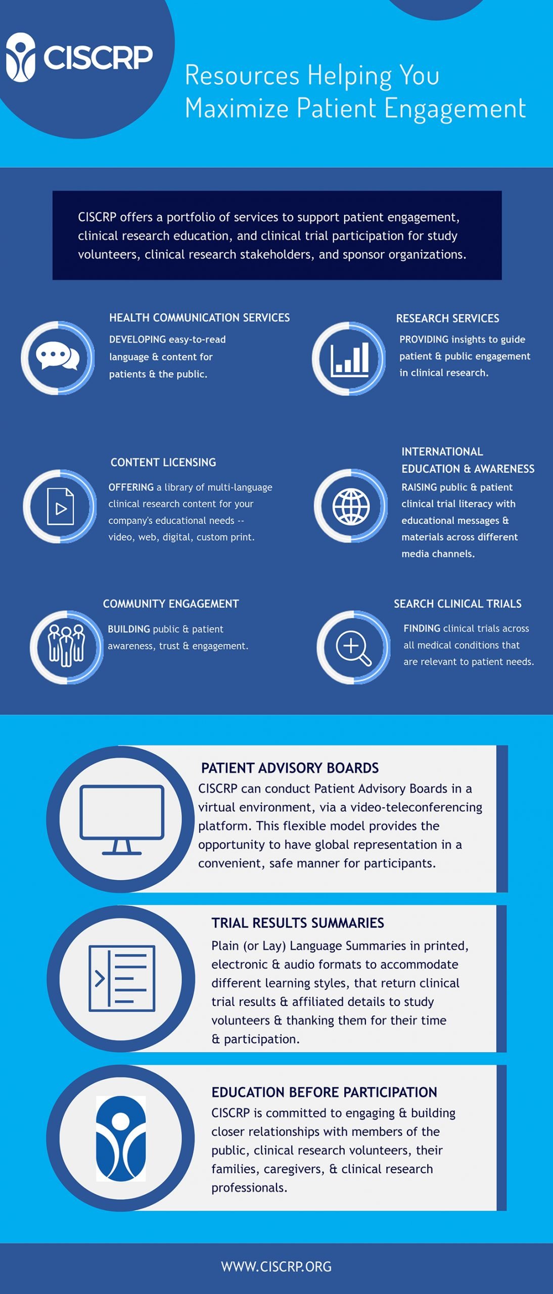 A dark and light blue infographic about maximizing patient engagement