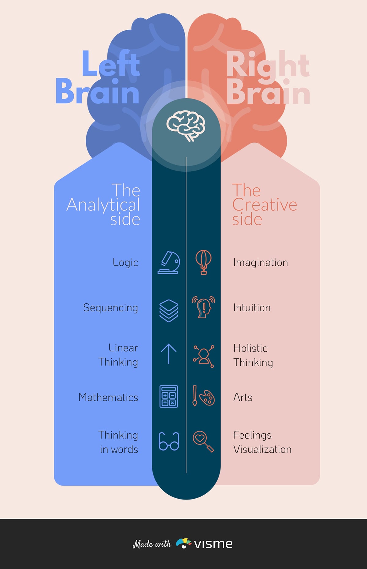 Left Brain vs Right Brain - Infographic template