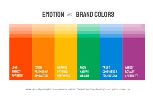 8 Ad Design Tips to Create A Powerful Advertisement