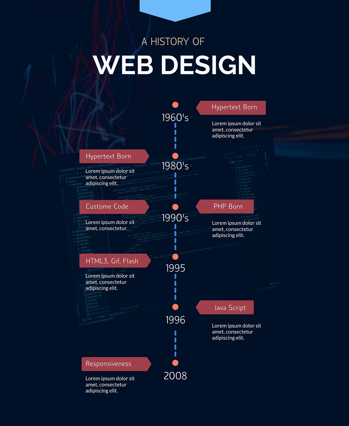A timeline infographic template by Visme visualizing the history of web design.
