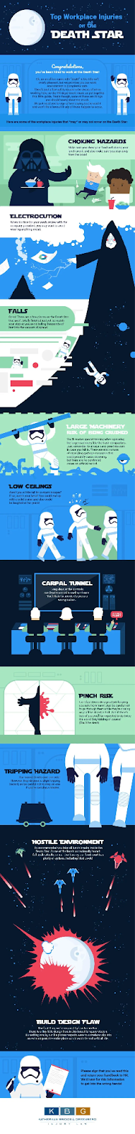 Death Star Workplace Injuries