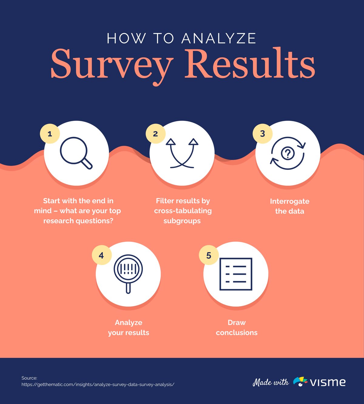 presentation of a survey