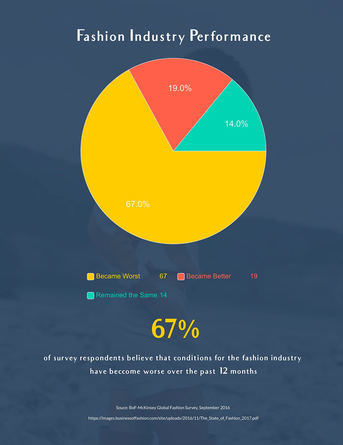 presentation of a survey