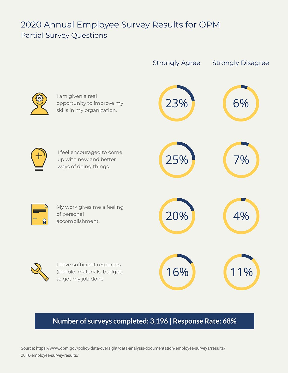 what is presentation results