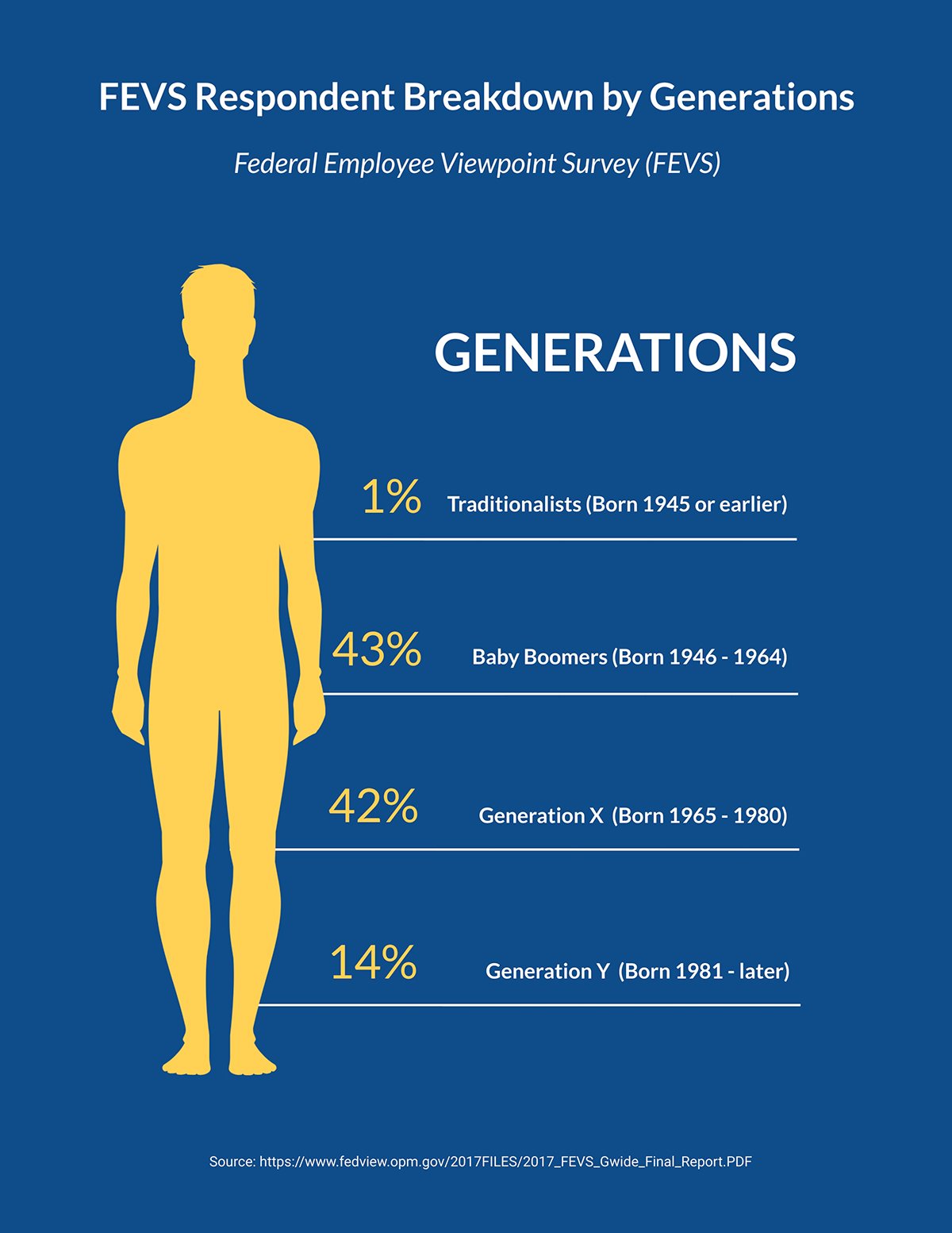 what is presentation results