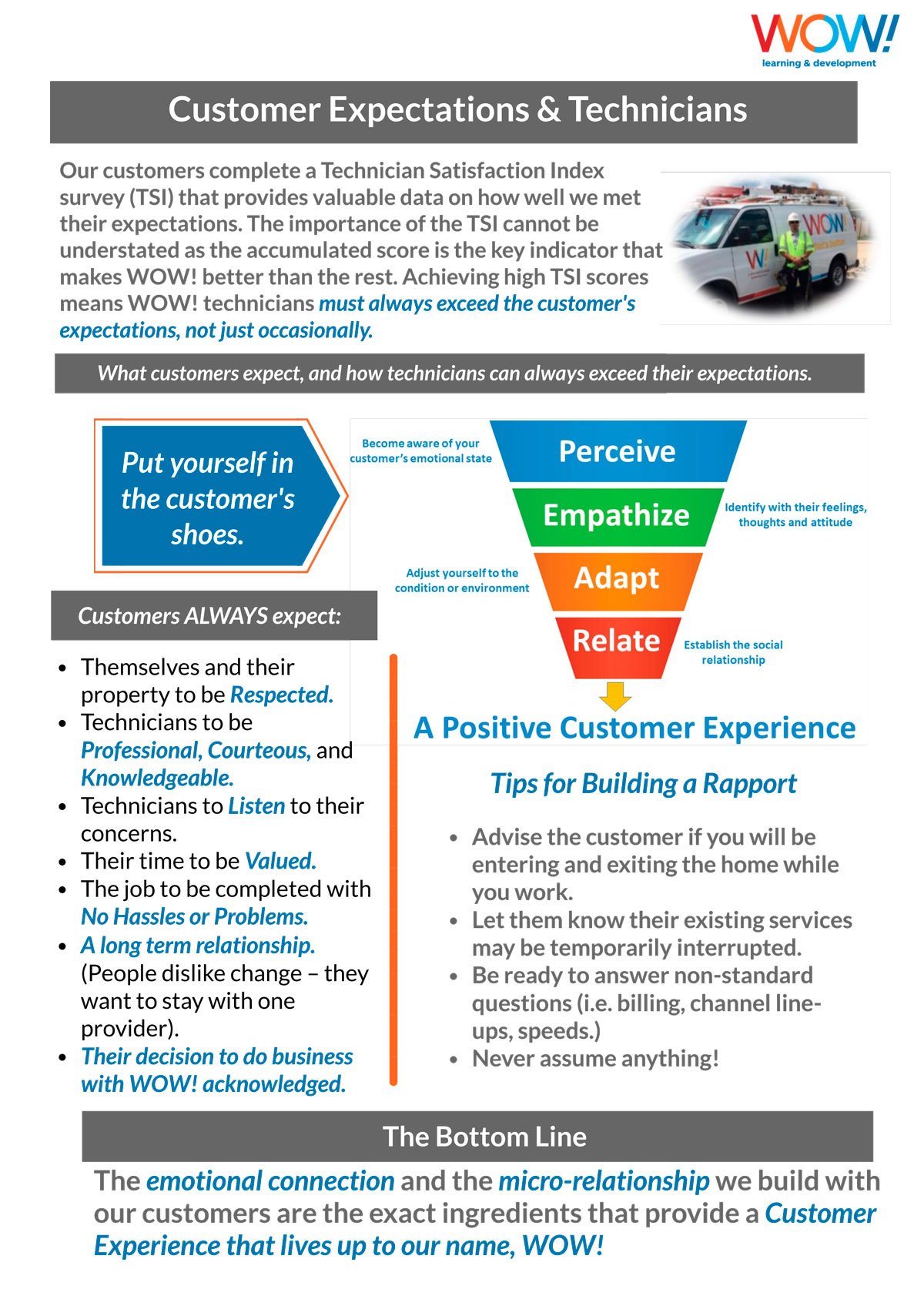 A customer expectations infographic created by WOW! in Visme.