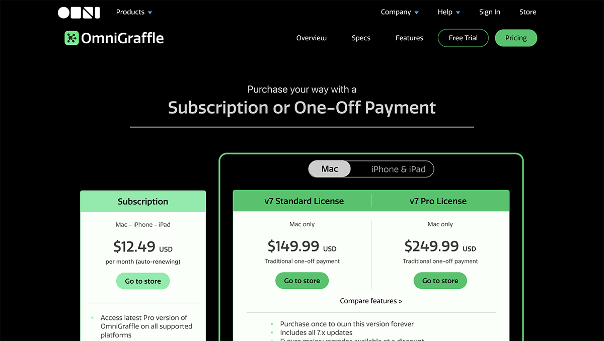 Lucidchart Alternatives - a screenshot of OmniGraffle pricing