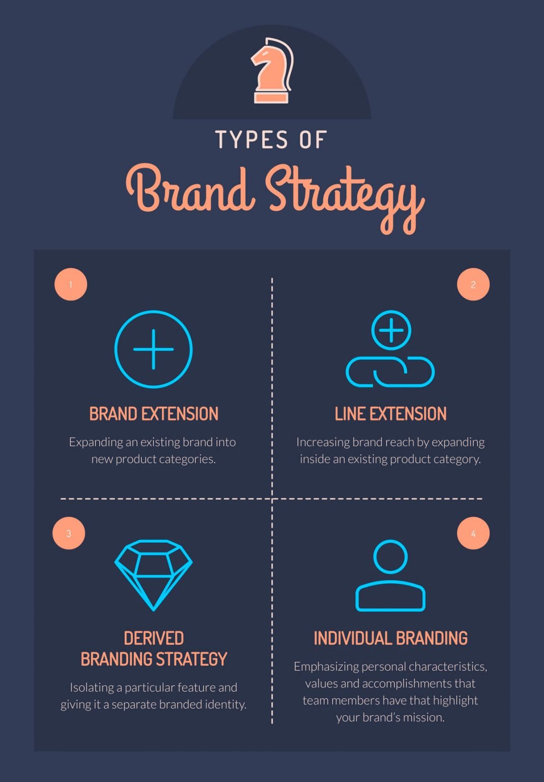 Creating a Brand Strategy 8 Essentials & Templates for 2024