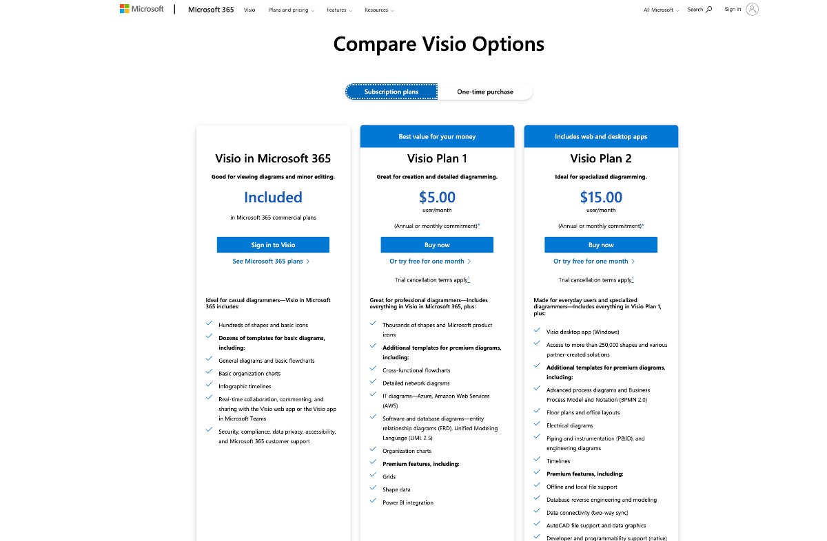 Lucidchart Alternatives - a screenshot of Visio pricing